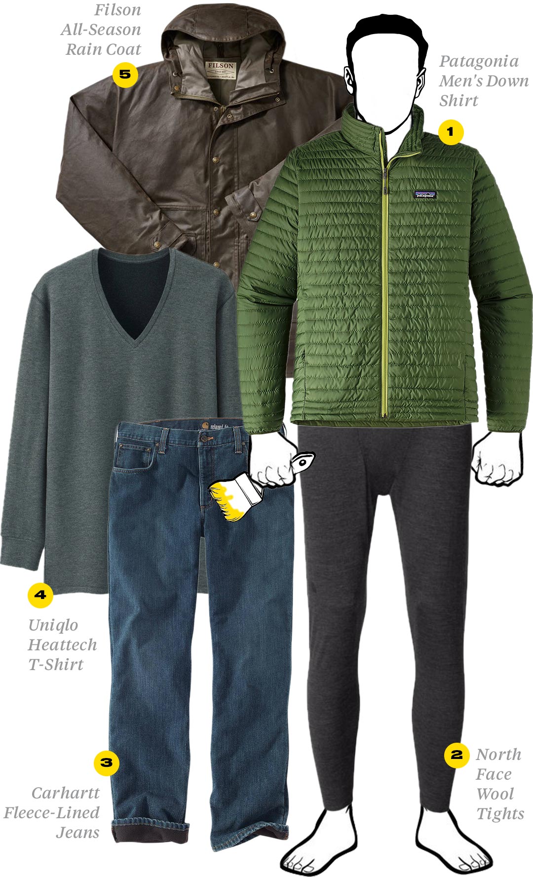 Cold weather tips: Layer up